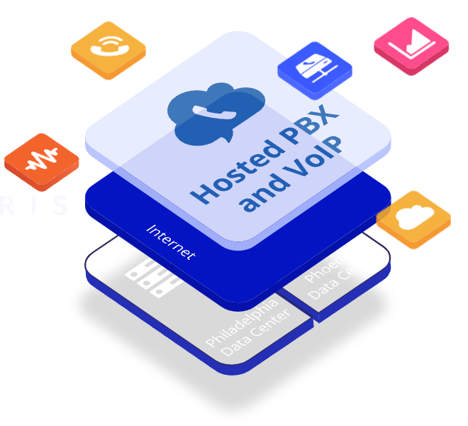 Hosted PBX and VoIP delivered over the internet from redundant data centers